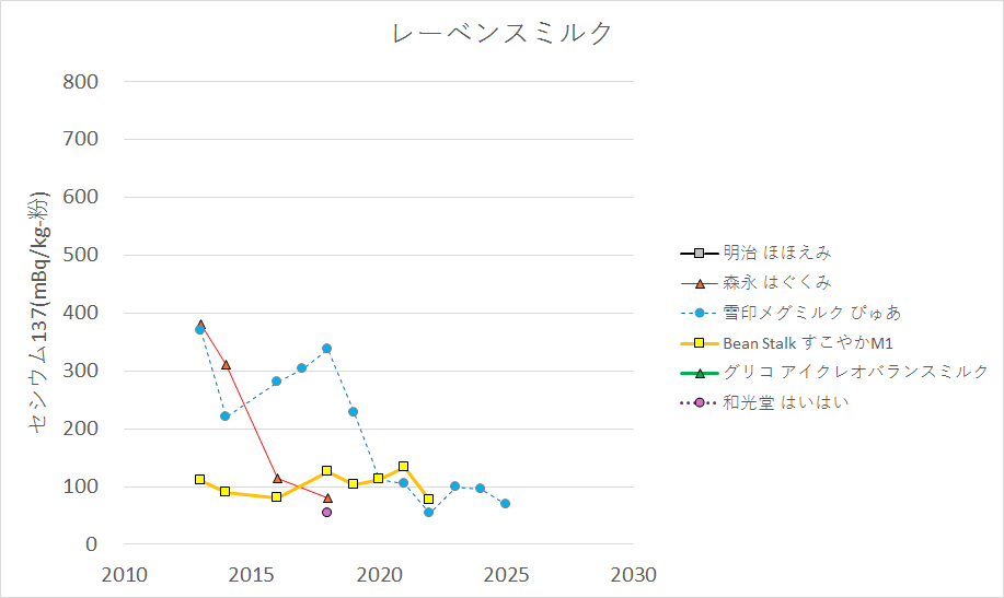 2025レーベンスミルク