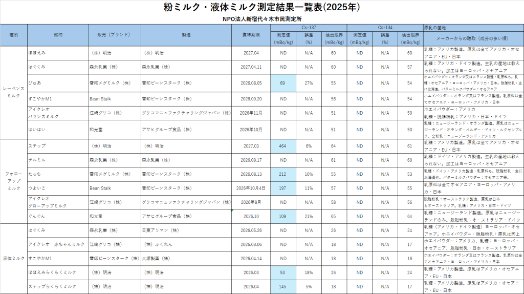 2025粉ミルク液体ミルク校正